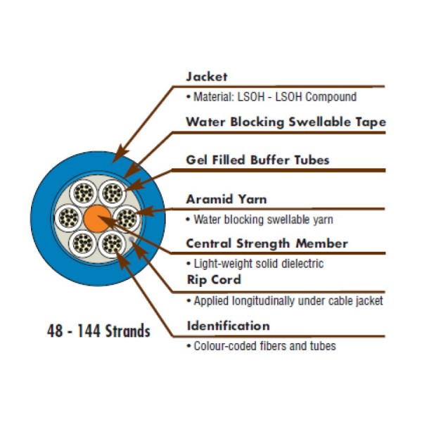 Siemon XGLO Loose Tube OS2 Fibre Cable logo