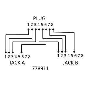 RJ45 Port Economiser Data/Data