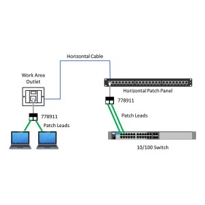 RJ45 Port Economiser Data/Data