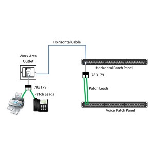 RJ45 Port Economiser Voice/Voice