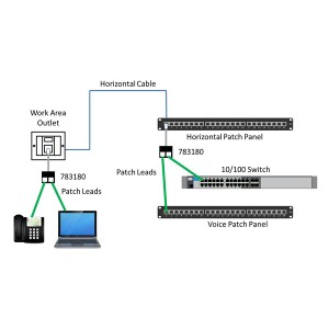 RJ45 Port Economiser Data/Voice