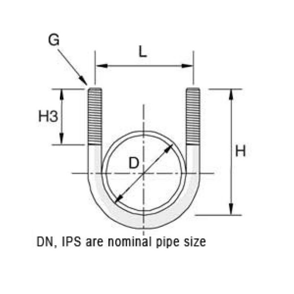 Unistrut U Bolts (Pipe Clips)