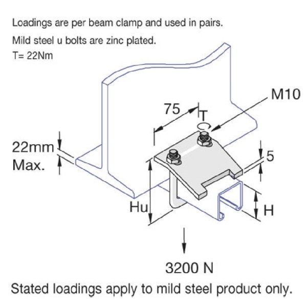 Unistrut Channel Beam Clamps