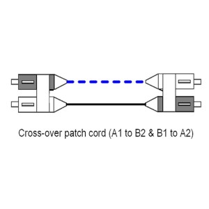 Fibre Patch Lead Duplex SM LC-LC OS2 9/125 LSZH Yellow (L)5Mtr