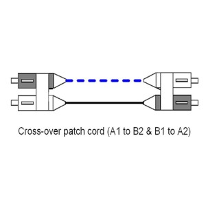 Fibre Patch Lead Duplex SM LC-LC OS2 9/125 LSZH Yellow (L)7Mtr