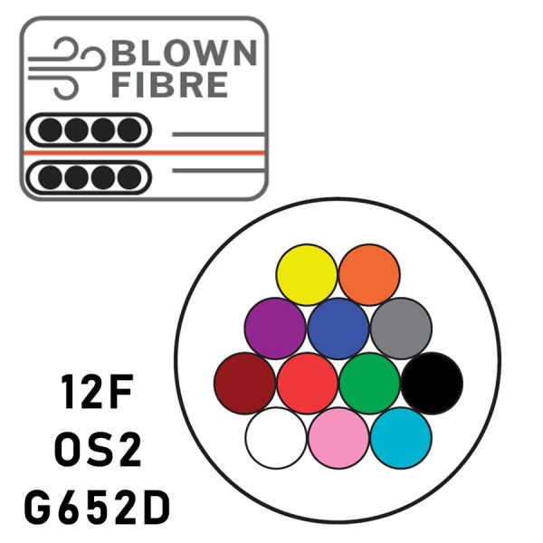 Prysmian Blown Fibre OS2 (EPFU)