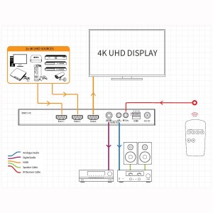 HDMI Switch 2:1 4K @ 20m 2x HDMI-In 1x HDMI-Out, Audio Out SW21AB-V2