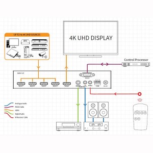 HDMI Switch 4:1 4K @ 20m 4x HDMI-In 1x HDMI-Out, Audio Out SW41AB-V2
