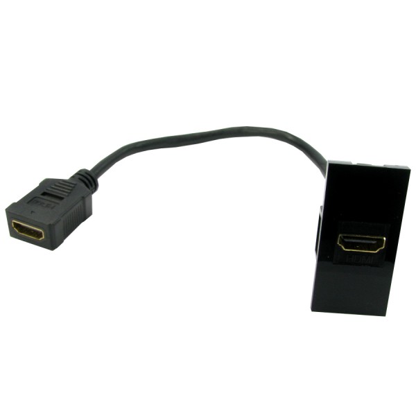 HDMI 4K Euro Modules