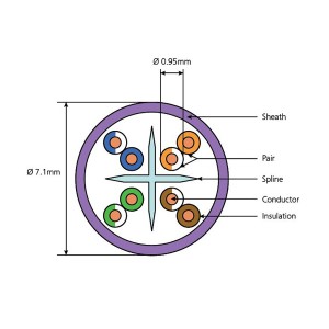 Solid Cat6 U/UTP LSZH 4 Pair Cca-s1,d1,a1 Violet (L)305Mtr (BOX)