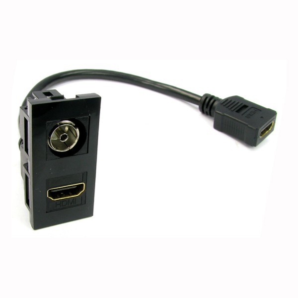 HDMI & TV Euro Modules