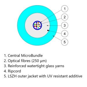 Fibre Cable Micro Bundle Loose Tube MM 12 Fibre OM4 50/125 LSZH B2ca-s1,d0,a1 Aqua