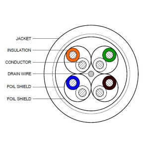 Solid CS44ZB Cat6A F/FTP LSZH 4 Pair B2ca-s1,d1,a1 Reel White (L)500Mtr (Dia)7.01mm NVP 80%