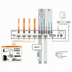 HDMI Matrix 4x2 4K 60Hz 4:4:4 4x HDMI-In 2x HDMI-Out CMX42AB