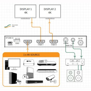 HDMI Splitter 1:2 4K 60Hz 4:4:4 1x HDMI-In 2x HDMI-Out SP12AB-V2