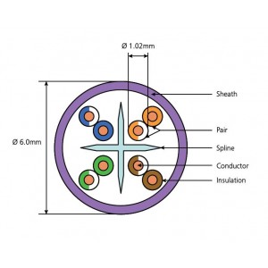 Solid Cat6 U/UTP LSZH 4 Pair Dca-s2,d2,a2 Violet (L)305Mtr NVP Rating 66% Outer Dia 6.2mm