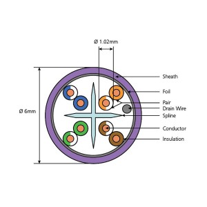 Solid Cat6 F/UTP LSZH 4 Pair Dca-s2,d2,a2 Violet (L)500Mtr NVP Rating 66% Outer Dia 6mm