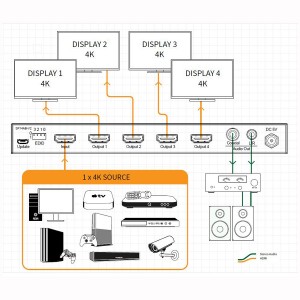 HDMI Splitter 1:4 4K 60Hz 4:4:4 1x HDMI-In 4x HDMI-Out SP14AB-V2