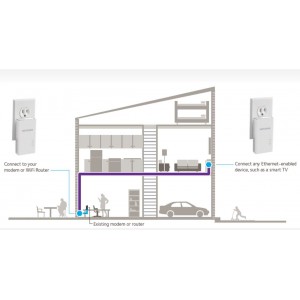Powerline 1000 Adapter Kit PL1000 1000Mbps UK Plug