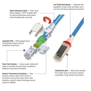 Z-MAX Patch Lead Cat6A S/FTP LSZH Clear Low-Profile Boot 26AWG White (L)5Mtr