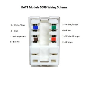 PowerCat Euromod Module Cat5e Flat Euro Shielded White