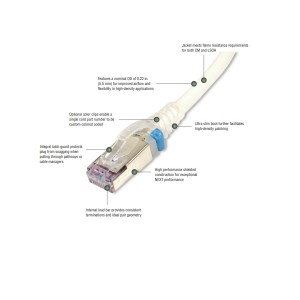SkinnyPatch Patch Lead Cat6A S/FTP LSZH Clear Boot 28AWG White (L)1Mtr
