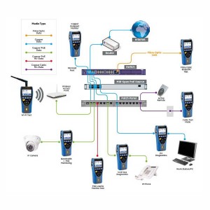 LanXPLORER Pro Network Troubleshooter Copper, Fibre & WiFi R150001