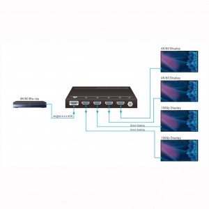 HDMI Splitter 1:4 4K 60Hz 4:4:4 1x HDMI-In 4x HDMI-Out