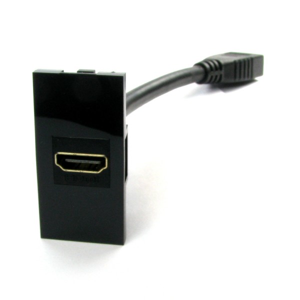 HDMI 4K Euro Modules