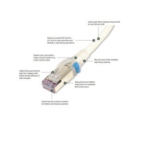 SkinnyPatch Patch Lead Cat6A S/FTP LSZH Clear Boot 28AWG Stranded White (L)7Mtr