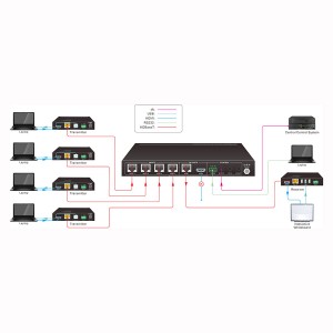 HDBaseT Switch 4:1 1080p @ 70m 4x HDBaseT-In 1x HDBaseT-Out, 1x HDMI-Out
