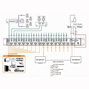 HDMI Matrix 8x8 4K 60Hz 4:4:4 8x HDMI-In 8x HDMI-Out