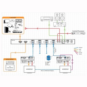 HDBaseT CSC Splitter 1:4 4K 60Hz 4:4:4 @ 40m 1080p @ 70m 1x HDMI-In 4x HDBaseT & 1x HDMI-Out HSP14CS