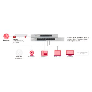 Gigabit Ethernet PoE Switch Desktop Layer 2 5 Port 60W (4 Ports) GS1200-5HPV2