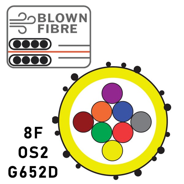 Prysmian Blown Fibre OS2 (EPFU)