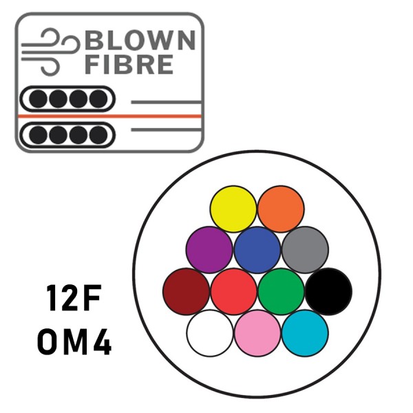 Prysmian Blown Fibre OM4 (EPFU)