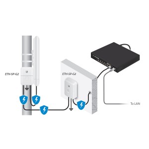RJ45 Surge Protector 10/100/1000Mbps ETH-SP-G2 White