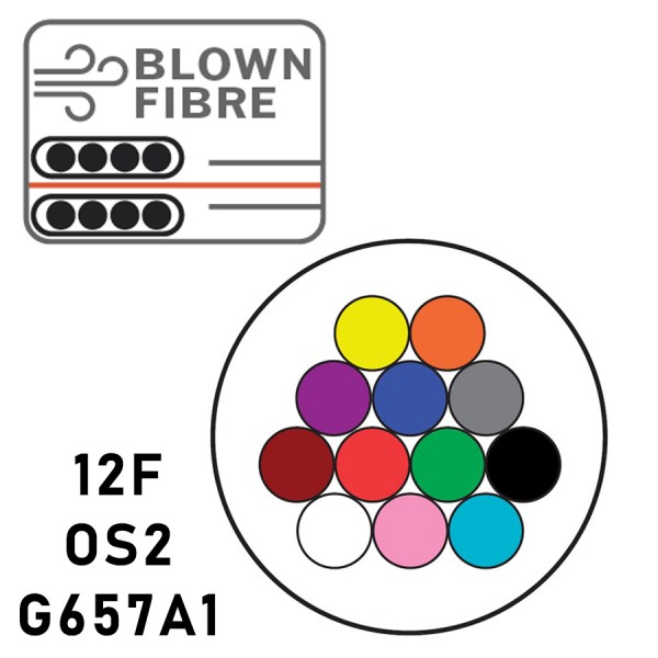 Prysmian Blown Fibre OS2 (EPFU)