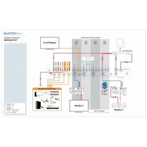 Essential HDBaseT Matrix Kit 4x4 4K 60Hz 4:4:4 @ 40m 1080p @ 70m 4x HDMI-In 4x HDBaseT & 1x HDMI-Out 4 Receivers HMXL44CS-KIT