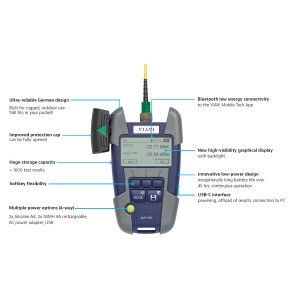 SmartPocket V2 Selective PON Power Meter SC/APC 1490/1577nm -45 to +13dBm G-PON, XGS-PON OLP-37XV2