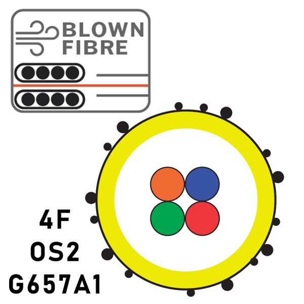Prysmian Blown Fibre OS2 (EPFU)
