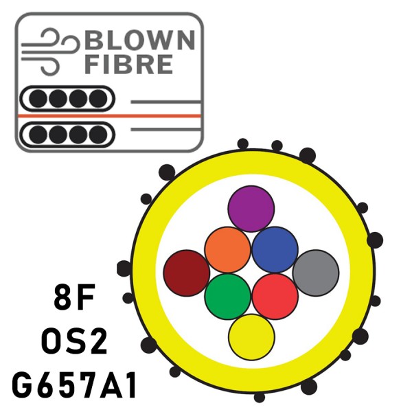 Prysmian Blown Fibre OS2 (EPFU)