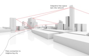 Successful ‘twisted’ light tests mark progress towards OAM communications in cities