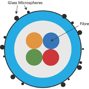 CommScope Blown Fibre System